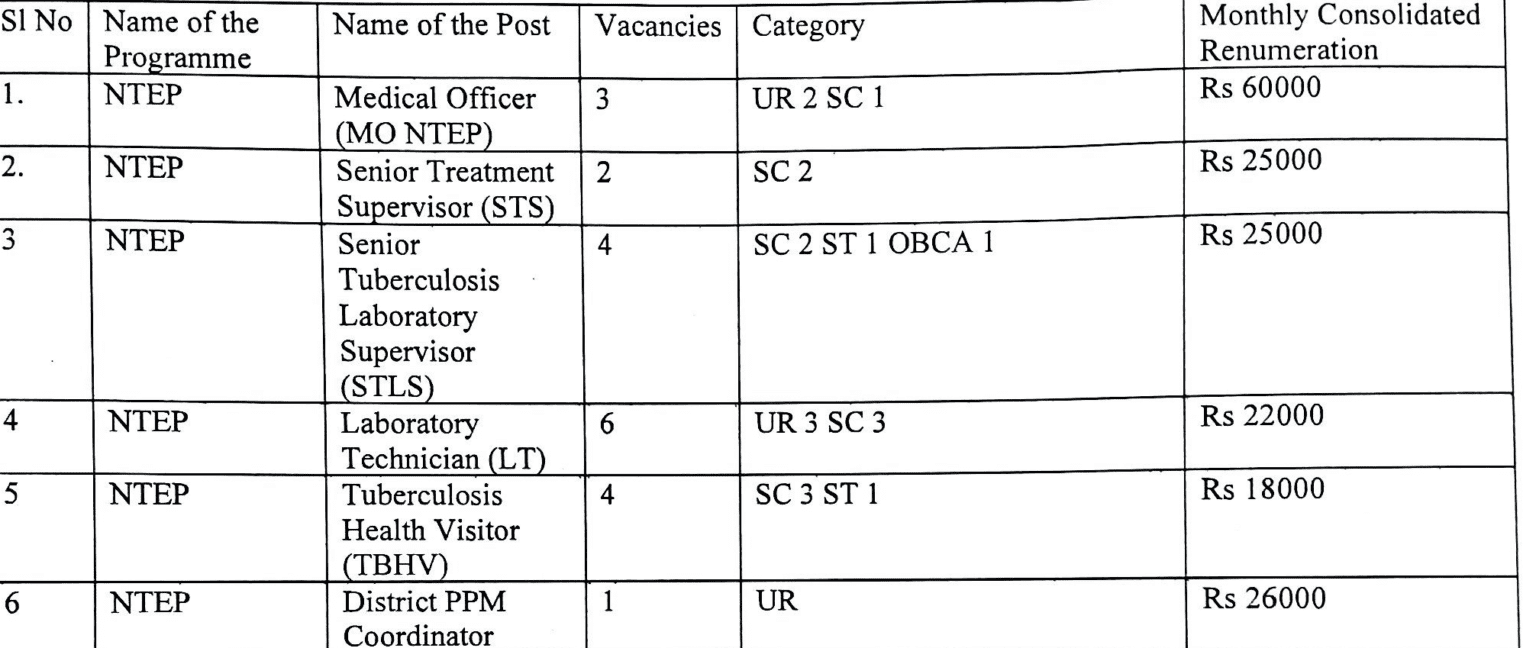 WB, Kolkata Municipal Corporation Job Vacancy 2021 Govt job in Kolkata , Online Apply