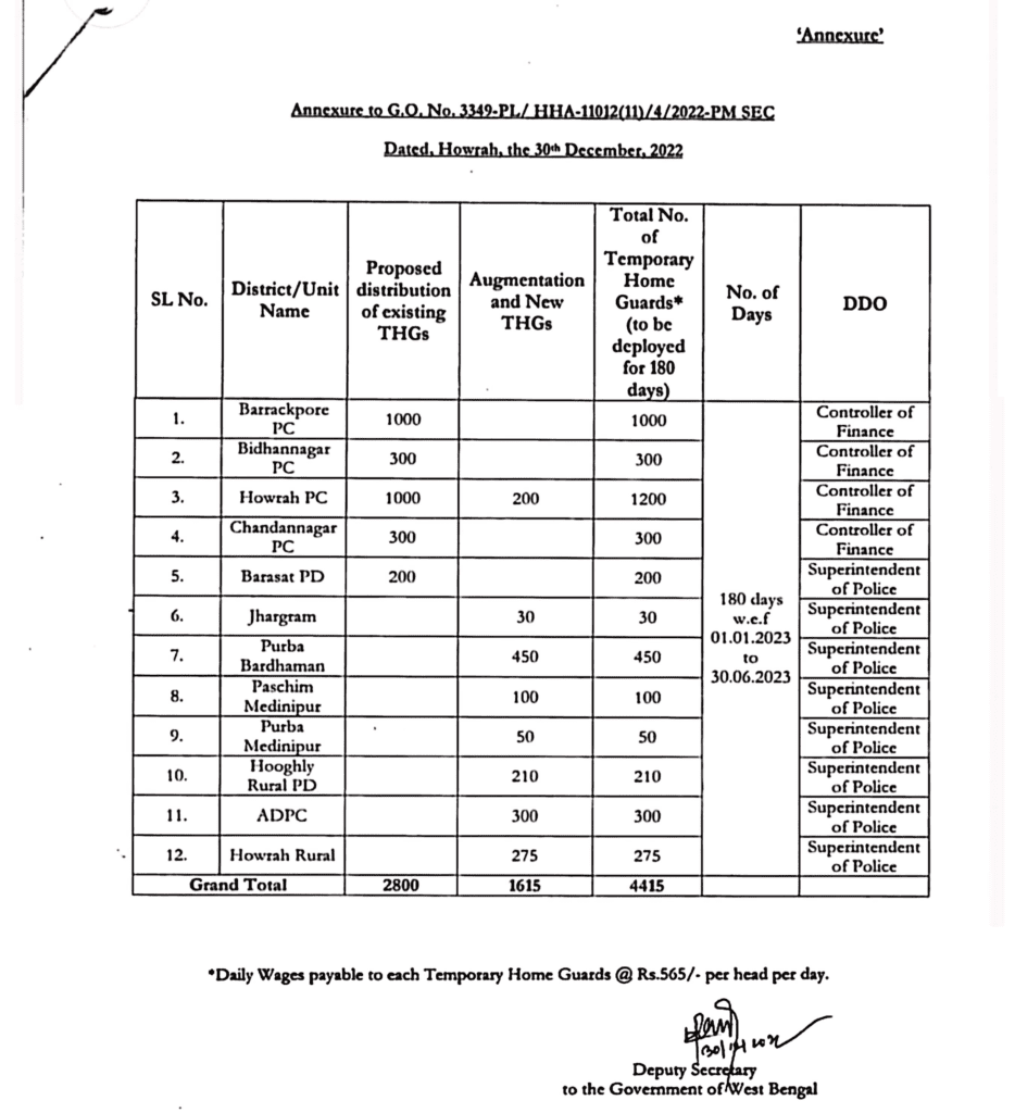 WB New Home Guard Recruitment 2023 |Latest Govt Jobs 2